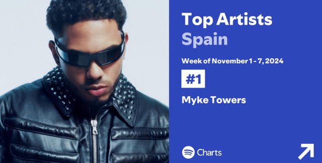 myke-towers-destacada-2